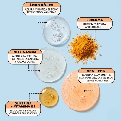 Plenia™ Peel Shot - Exfoliante Corporal Aclarante | 1+1 GRATIS