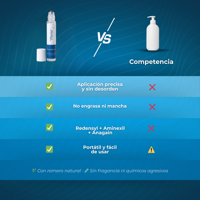 Plenia™ | Roll-On Reactivador de Cabello
