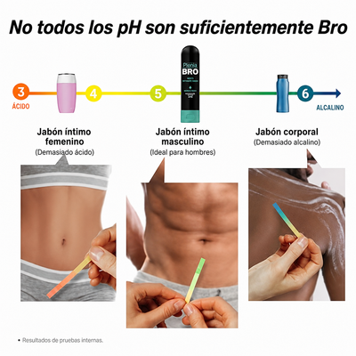Plenia™ Bro- Gel íntimo masculino para un olor irresistible durante todo el día